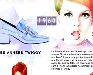 Un siècle de chaussures