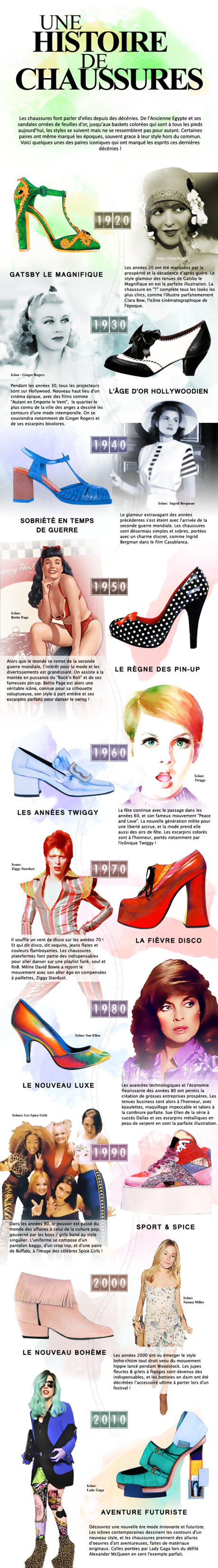 Une histoire de mode avec Farfetch #1 : un siècle de chaussures