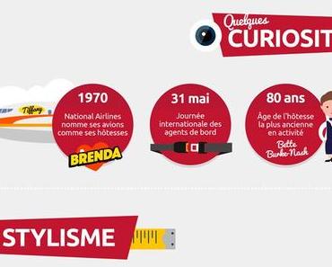 [CHRONIQUE] Et si les hôtesses de l’air étaient de vrais icônes ?