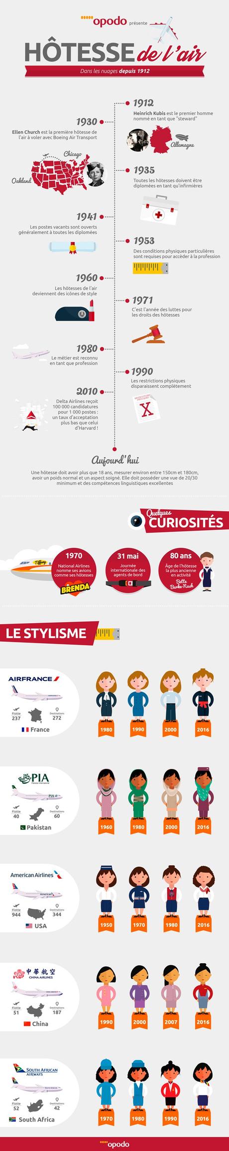 [CHRONIQUE] Et si les hôtesses de l’air étaient de vrais icônes ?