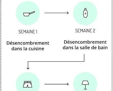 Je désencombre  !