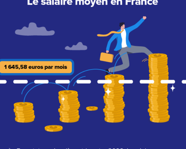 Quels sont les métiers les plus demandés en France par les diplômés etles non-diplômés ?